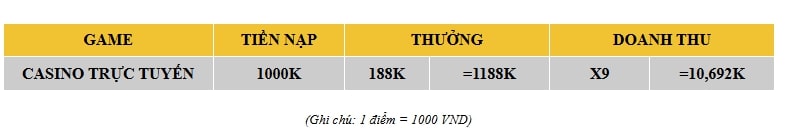 Cách tính giá trị khuyến mãi game nổ hũ tại B789 - scotland2008.org